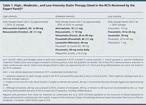 Acc Aha Release Updated Guideline On The Treatment Of Blood Cholesterol