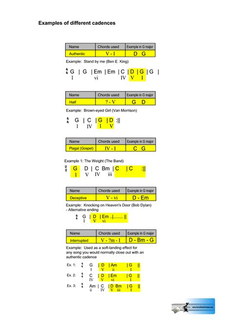 Some cadences are more conclusive than others; Cadences - Part 2 :: Secret Guitar Teacher :: Free lessons, backing tracks and printable resources