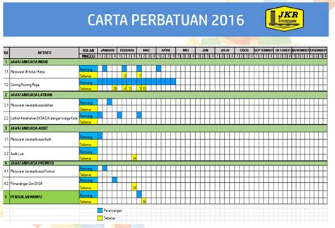 .pelaksanaan projek khidmat, carta pelaksanaan projek, contoh carta gantt, carta gantt excel, como hacer una carta gantt, ejemplos de carta gantt, formato carta gantt modul 1 pengurusan projek via www.slideshare.net. Contoh Carta Organisasi Jabatan Kerajaan - Contoh Jari