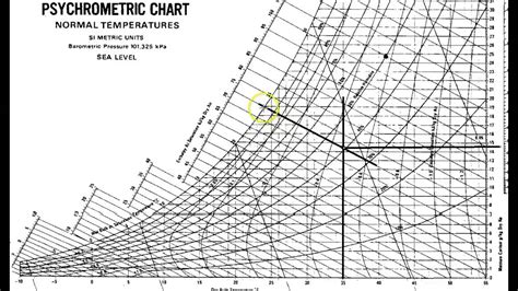 Ashrae Psychrometric Chart 1 Psaweside