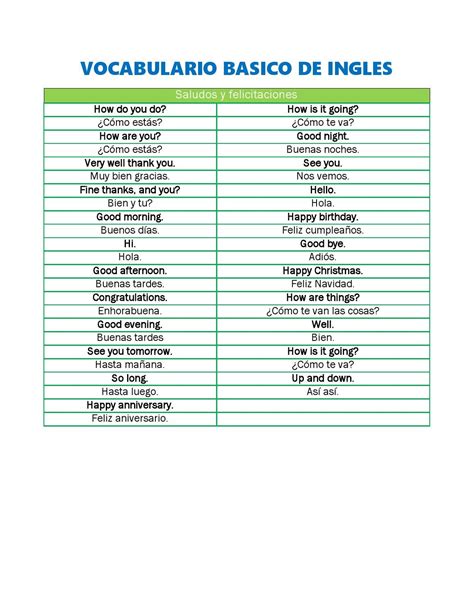 Vocabulary Frases En Ingles Vocabulario En Ingles Cos