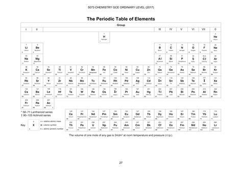 In the table, the elements are placed in the order of their atomic numbers starting with the lowest number of one, hydrogen. Periodic Table O Level