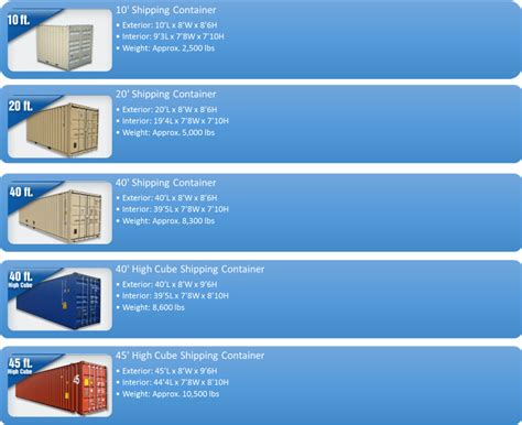 Shipping Container Dimensions - Shipping Containers for Sale | Shipping container dimensions 