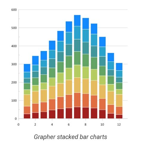 Stacked Bar Graph With Line Chart Images And Photos Finder