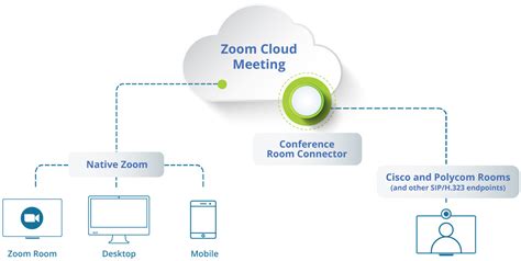 Zoom Meeting Starten - Zoom Meeting am schnellsten teilnehmen mit Zoom direkt im ... - jaehuansong