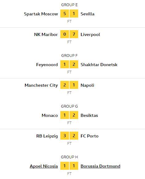 In order to make educated bets, you should take full advantage of our uefa champions league scores page. See the Champions League Results of Matches Played ...