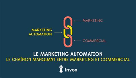 Infographie Tout Comprendre Du Marketing Automation