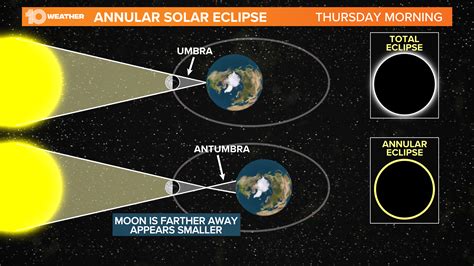 Will I Be Able To See The Annular Solar Eclipse From Florida