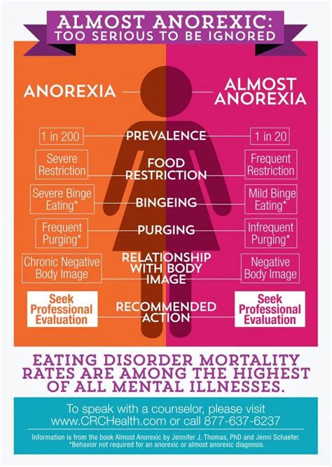 Psychology Almost Anorexic Too Serious To Be Ignored Anorexia