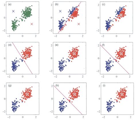 K Means Clustering Explained With Python Example Data