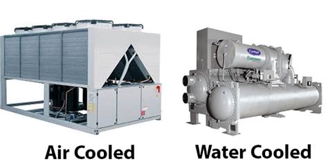 An Ultimate Guide About How A Cooling Tower And Chiller Work Together
