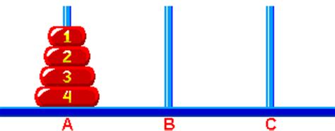 Of the search activity from the goal node to the. Towers of Hanoi algorithm explanation