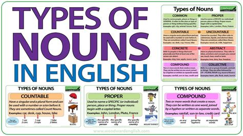 Types Of Nouns In English Grammar Lesson Youtube
