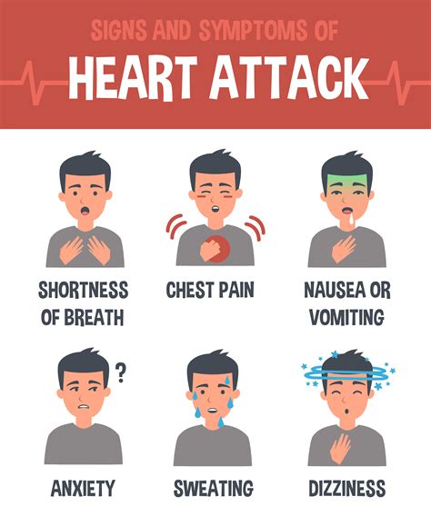 Heart Attack First Aid Wiki