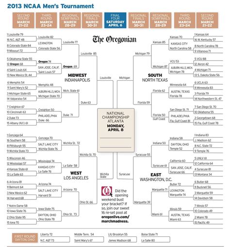 Ncaa Tournament 2013 The Mens Basketball Bracket Updated After The