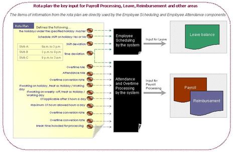 Save the history of all rotas with. Monthly Rota Plan / Free Weekly Schedules For Excel 18 ...