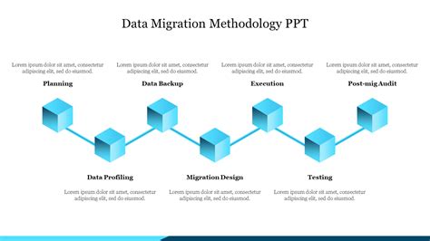 Data Migration Methodology Ppt Powerpoint Presentatio