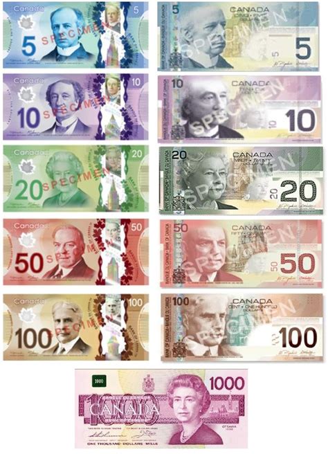 The Bill Of Canada Canadian Money Canadian Dollar Money Printables