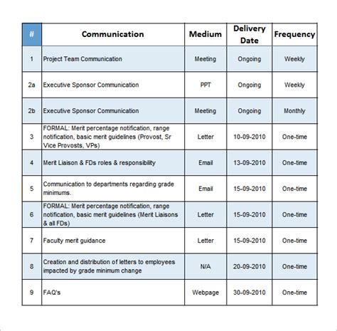 9 Project Communication Plan Templates Pdf Word Format Download