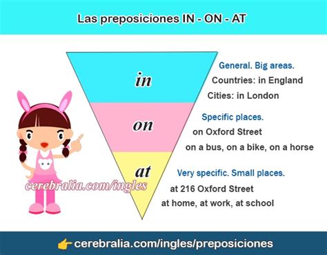 Las Preposiciones In On At En Ingl S Ejemplos