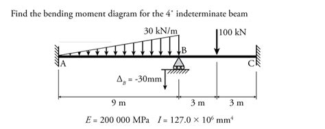 94 The Slope Deflection Method For Beams Learn About Structures