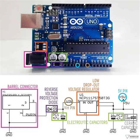Core Subsystems Understanding The Arduino Uno Power Supply