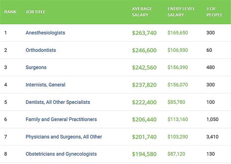Hidden Gems The Top Paid State Jobs In Louisiana You Didnt Know Existed