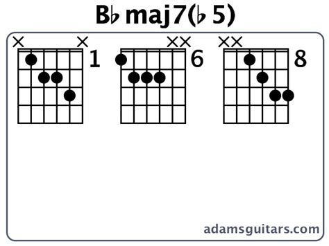 Bbmaj7b5 Guitar Chords From
