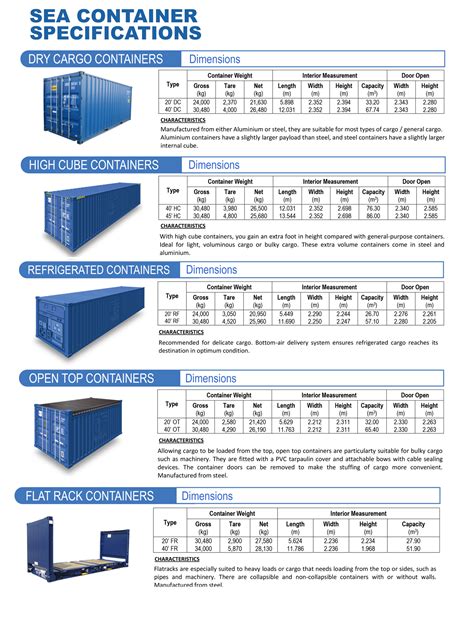 Standard Shipping Container Dimensions Metric Design Talk