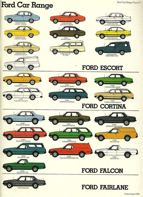 Ford Cars Models List Ford Lineup For Australia 1980