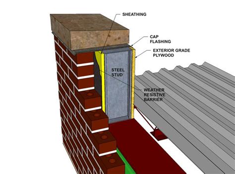 Coping And Steel Stud Parapet Brick Veneer Wall Systems Cavity Wall
