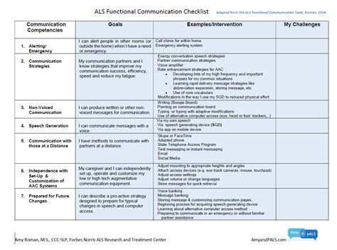 Communication Checklist Amy And Pals