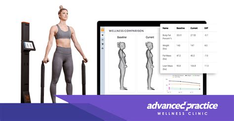 All About Fit3d Scan Advanced Practice Wellness Clinic