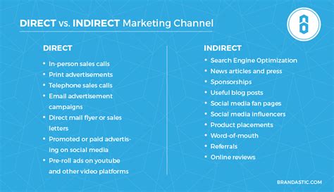 Direct Sales Vs Indirect Sales Which Is Better For You In 2023 The