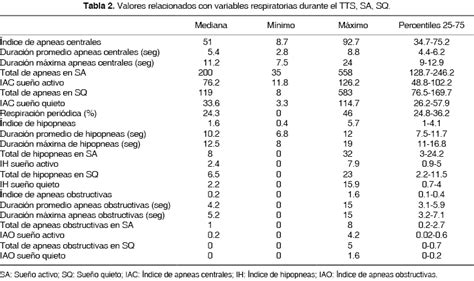 Rango desigual al retener epoc. Signos Vitales Tabla De Valores Normales De Saturacion De ...
