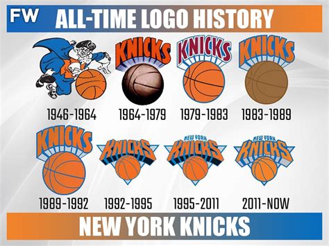 Every Nba Teams All Time Logo History Fadeaway World