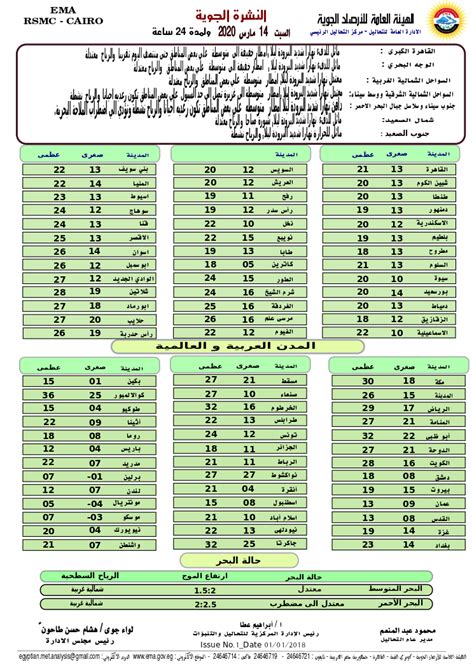 ما هي وحدة قياس الحرارة. أجواء دافئة واستمرار تساقط الأمطار.. الأرصاد تُعلن تفاصيل ...