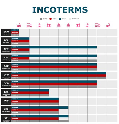Incoterms Grafico 02 Cargo Flores Images And Photos Finder