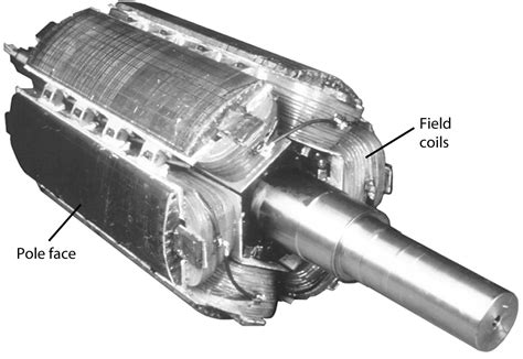 Synchronous Motor Construction Electrical Academia