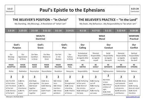 Who Is The Book Of Ephesians Written To Ephesians A Literary