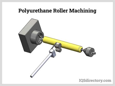 Finzer Roller Roller Manufacturers