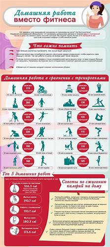 Дневная норма калорий на диете