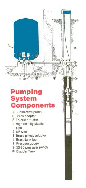 Submersible Well Pump Installation Diagram