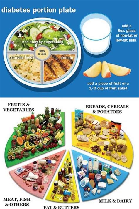 Diabetes Diet Guide For Eating With Type 1 And Type 2 Diabetes