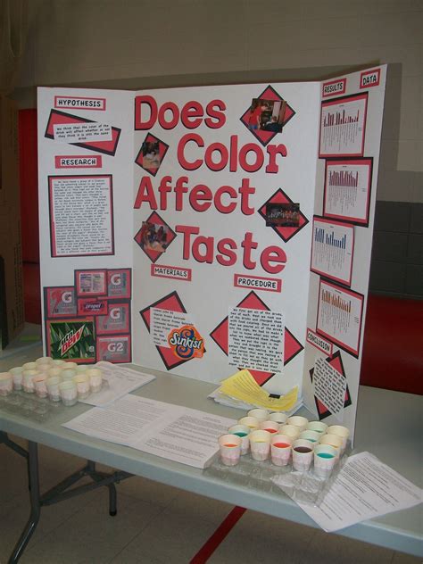 Does Color Affect Taste Science Fair Project