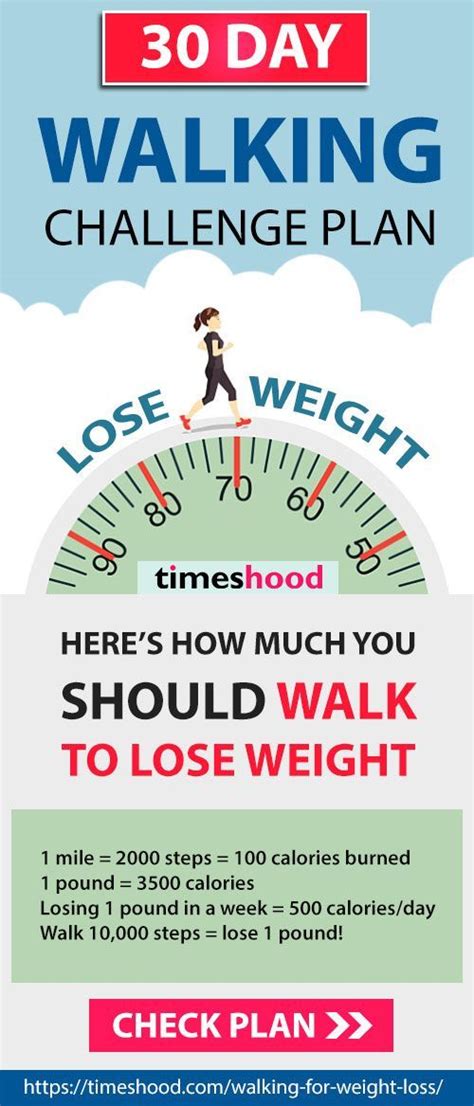 Understand how weight loss works. Pin on Workoutsssss