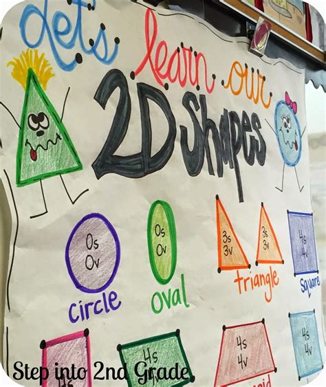Step Into 2nd Grade With Mrs Lemons Lets Learn About Shapes Shape