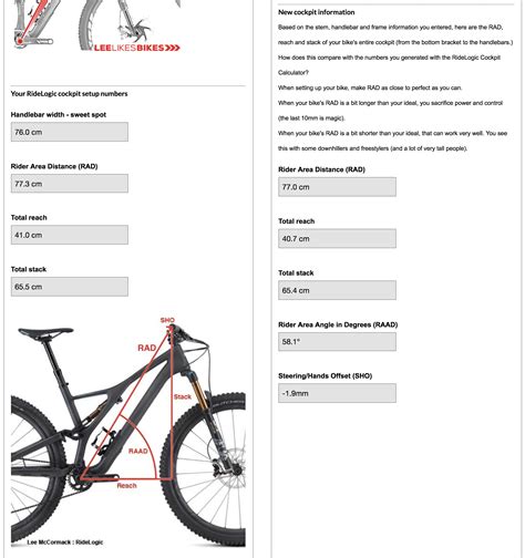 Specialized Bike Fit Guide