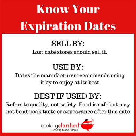 Expiration Dates What Gives Cooking Clarified