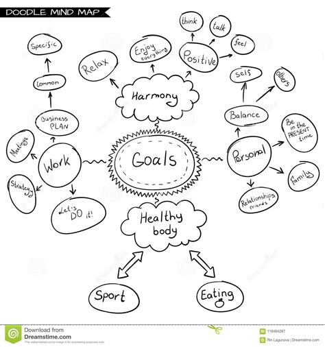 Hand Draw Doodle Sketch Mind Map Blank Flow Chart Vector Image Images